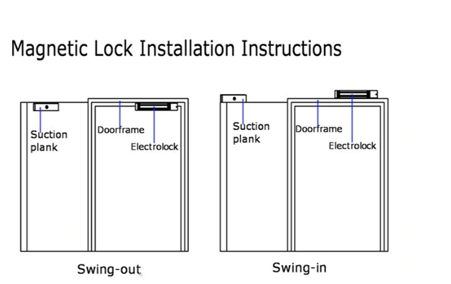 swipe card door access control systems