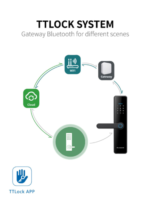 TTlock APP Solution for Smart Locks